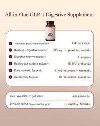 GLP-1 Digestive Support